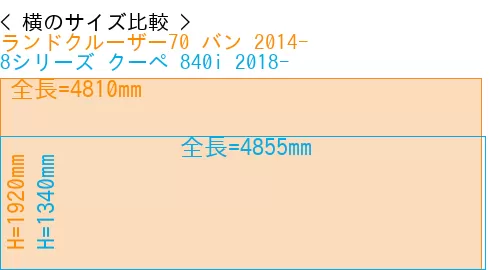 #ランドクルーザー70 バン 2014- + 8シリーズ クーペ 840i 2018-